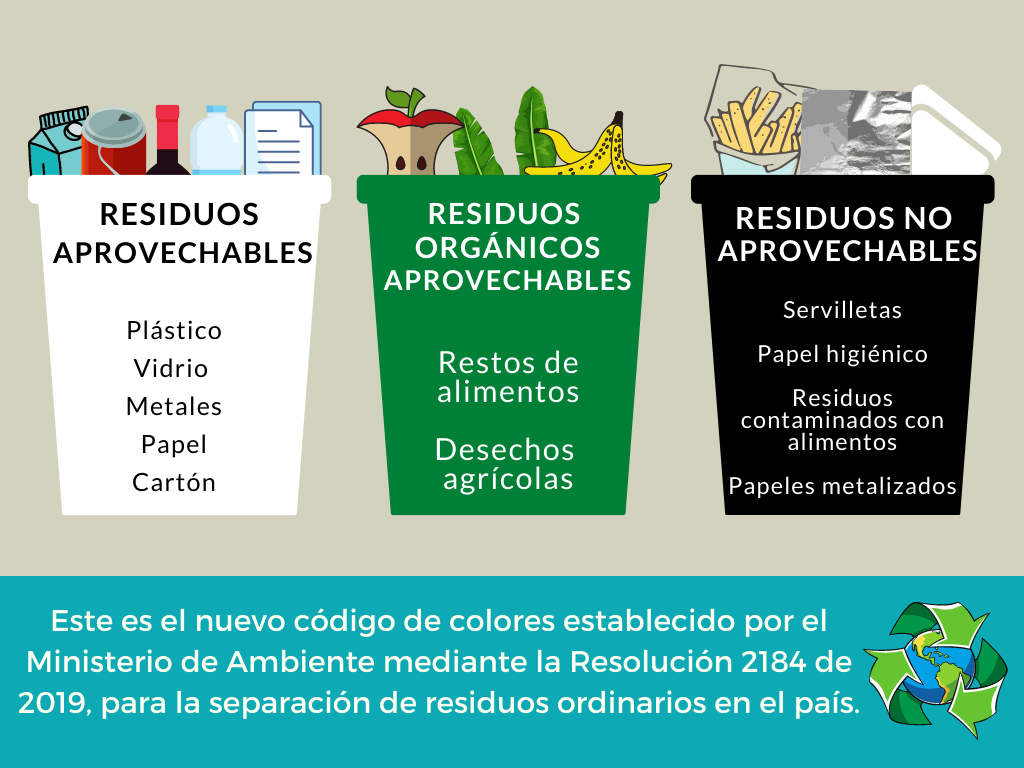 Conoce El Nuevo Código De Colores Para La Separación De Residuos ...